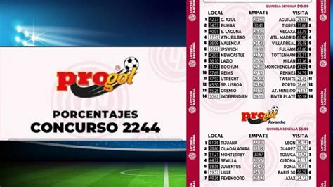 Pronósticos Progol Concurso 2244 .